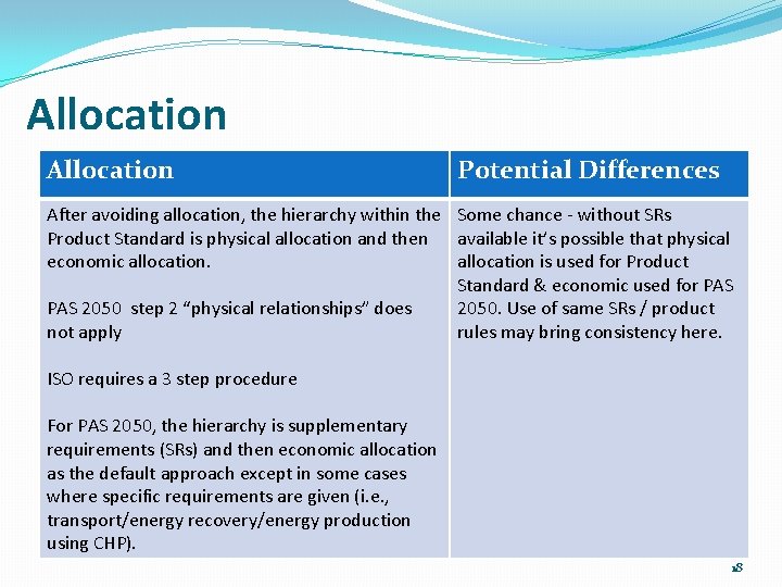 Allocation Potential Differences After avoiding allocation, the hierarchy within the Some chance - without