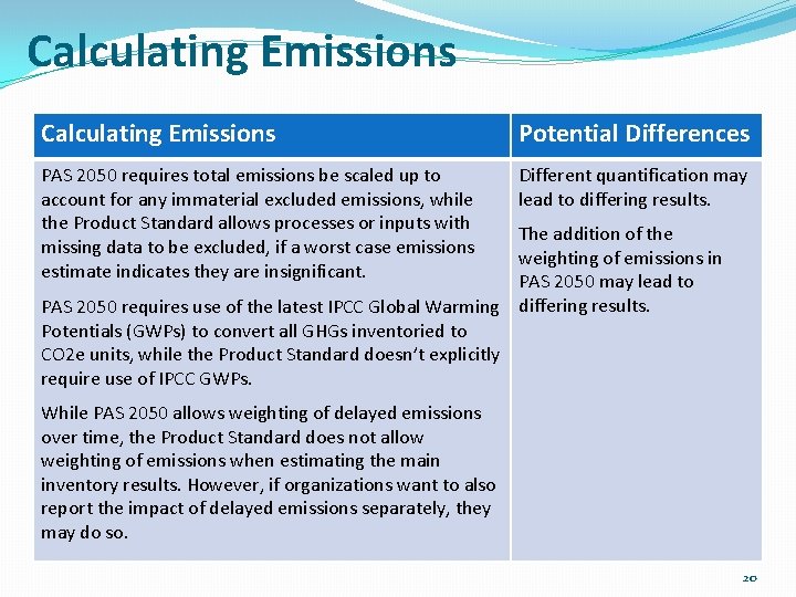 Calculating Emissions Potential Differences PAS 2050 requires total emissions be scaled up to account