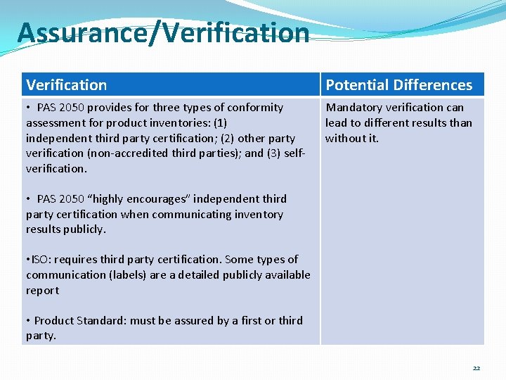 Assurance/Verification Potential Differences • PAS 2050 provides for three types of conformity assessment for