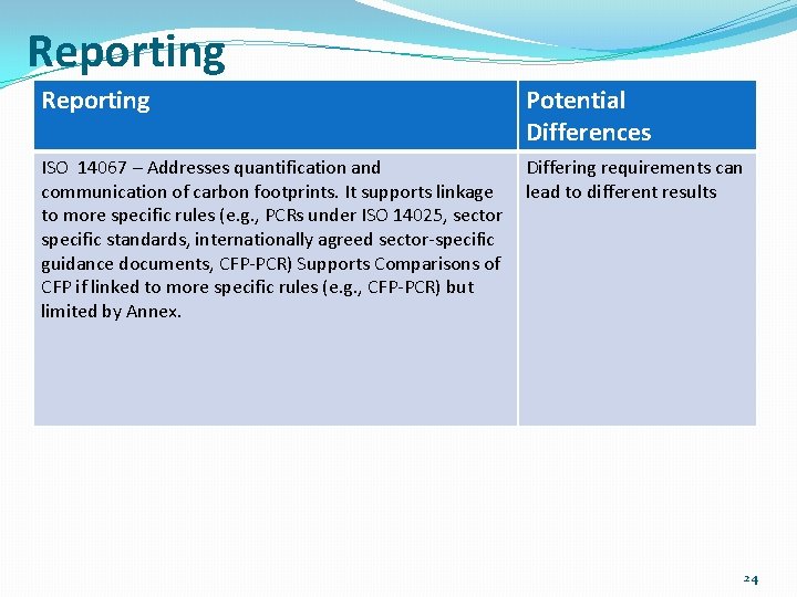 Reporting Potential Differences ISO 14067 – Addresses quantification and communication of carbon footprints. It