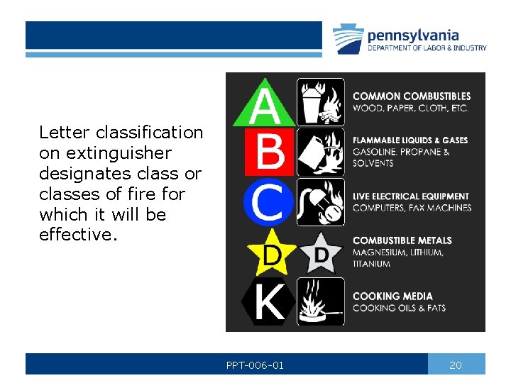 Letter classification on extinguisher designates class or classes of fire for which it will