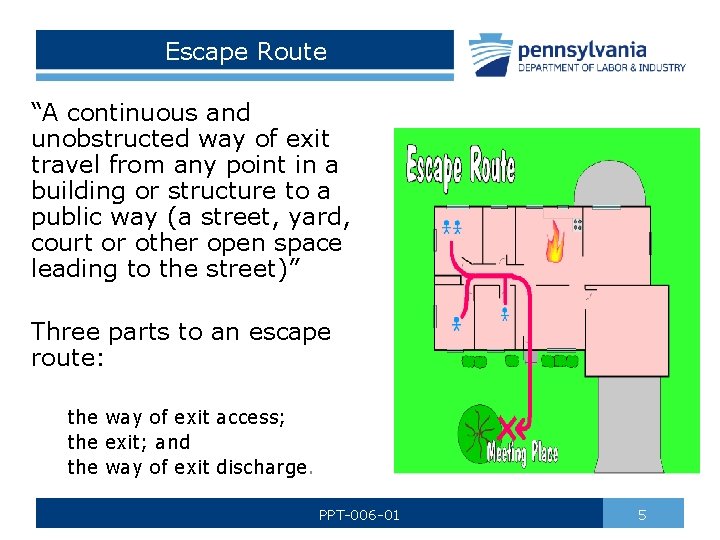 Escape Route “A continuous and unobstructed way of exit travel from any point in