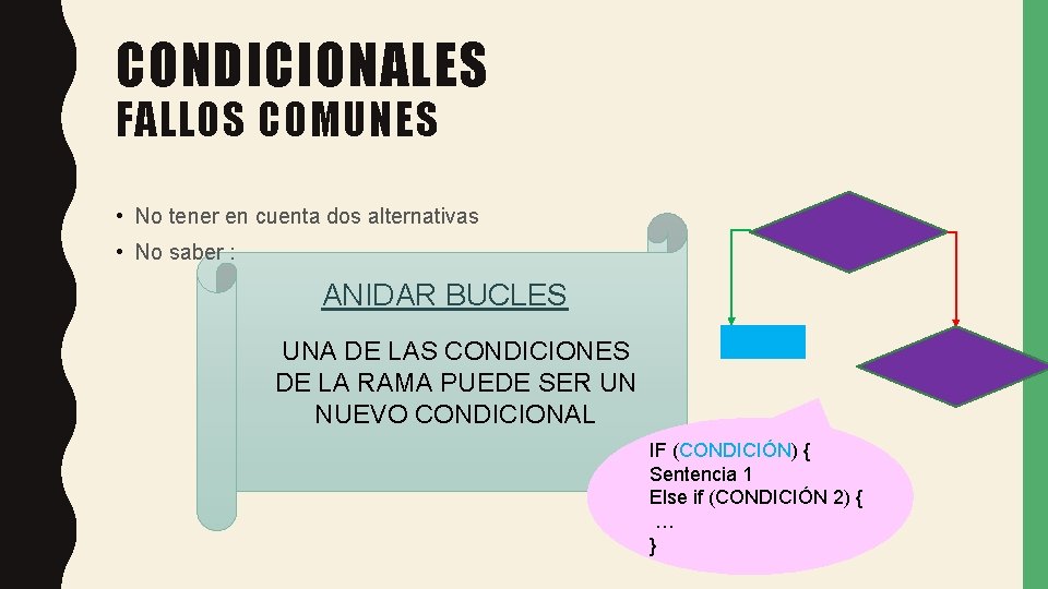 CONDICIONALES FALLOS COMUNES • No tener en cuenta dos alternativas • No saber :