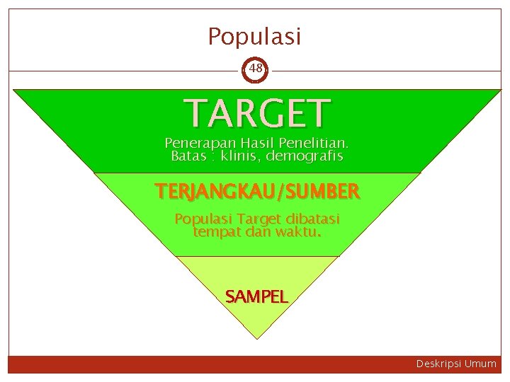 Populasi 48 TARGET Penerapan Hasil Penelitian. Batas : klinis, demografis TERJANGKAU/SUMBER Populasi Target dibatasi