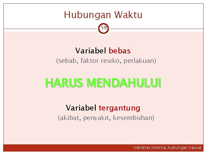 Hubungan Waktu 59 Variabel bebas (sebab, faktor resiko, perlakuan) HARUS MENDAHULUI Variabel tergantung (akibat,