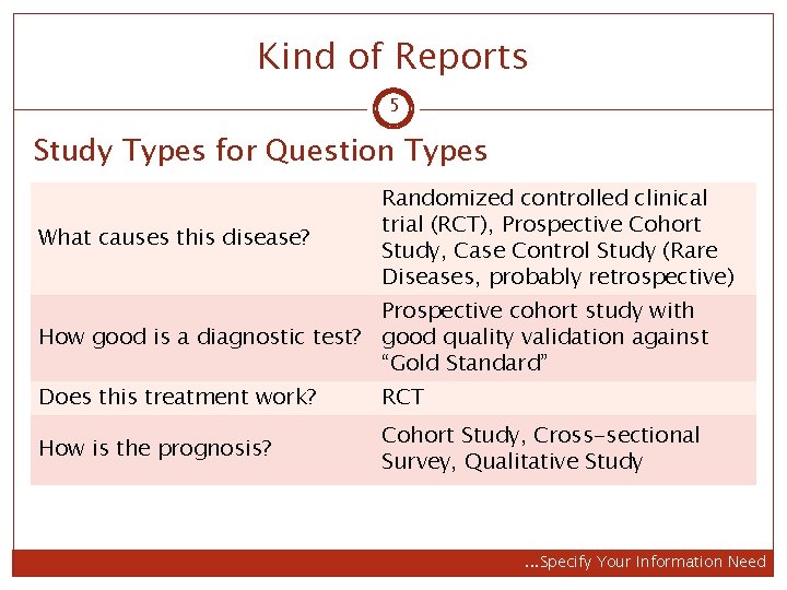 Kind of Reports 5 Study Types for Question Types What causes this disease? Randomized