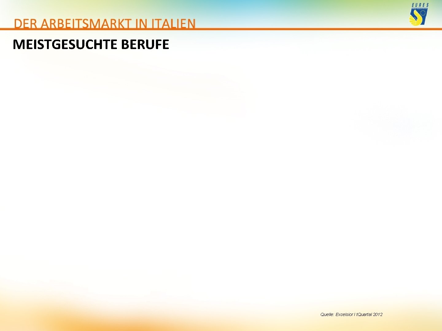 MEISTGESUCHTE BERUFE Quelle: Excelsior I t. Quartal 2012 