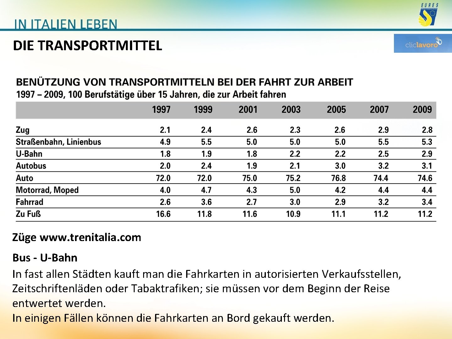 DIE TRANSPORTMITTEL Züge www. trenitalia. com Bus - U-Bahn In fast allen Städten kauft