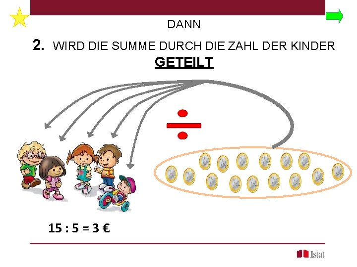 DANN 2. WIRD DIE SUMME DURCH DIE ZAHL DER KINDER GETEILT 15 : 5