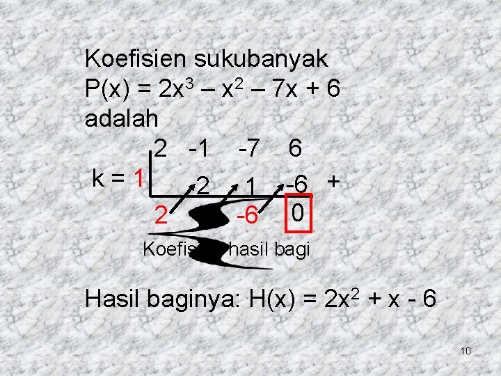 Koefisien sukubanyak P(x) = 2 x 3 – x 2 – 7 x +