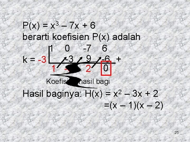 P(x) = x 3 – 7 x + 6 berarti koefisien P(x) adalah 1