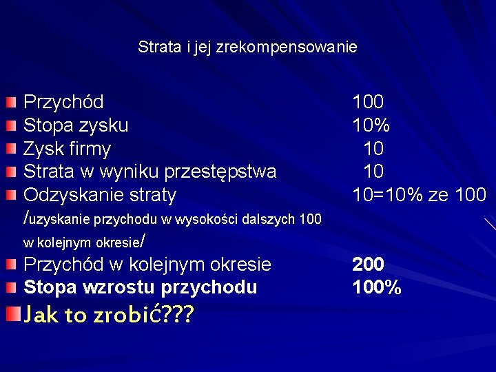 Strata i jej zrekompensowanie Przychód Stopa zysku Zysk firmy Strata w wyniku przestępstwa Odzyskanie