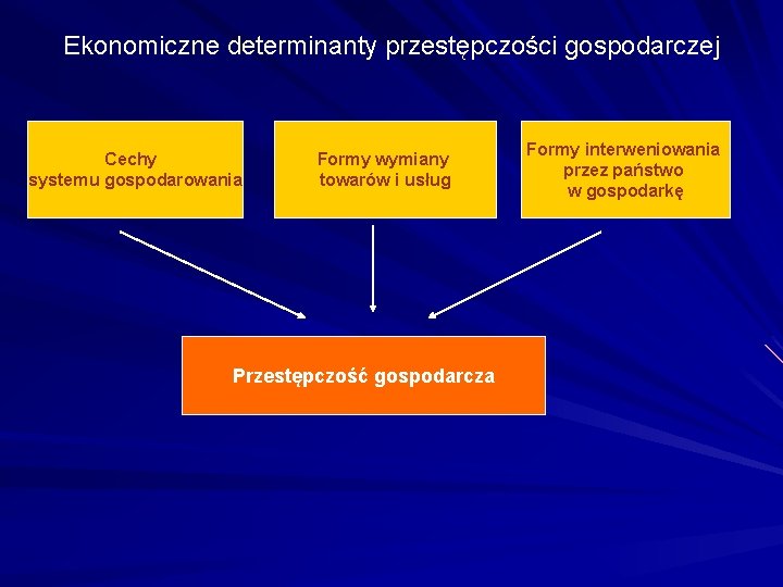 Ekonomiczne determinanty przestępczości gospodarczej Cechy systemu gospodarowania Formy wymiany towarów i usług Przestępczość gospodarcza