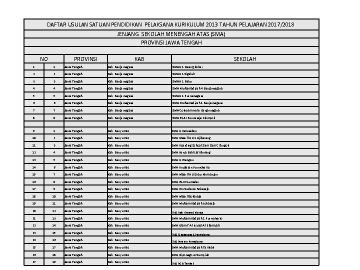 DAFTAR USULAN SATUAN PENDIDIKAN PELAKSANA KURIKULUM 2013 TAHUN PELAJARAN 2017/2018 JENJANG SEKOLAH MENENGAH ATAS