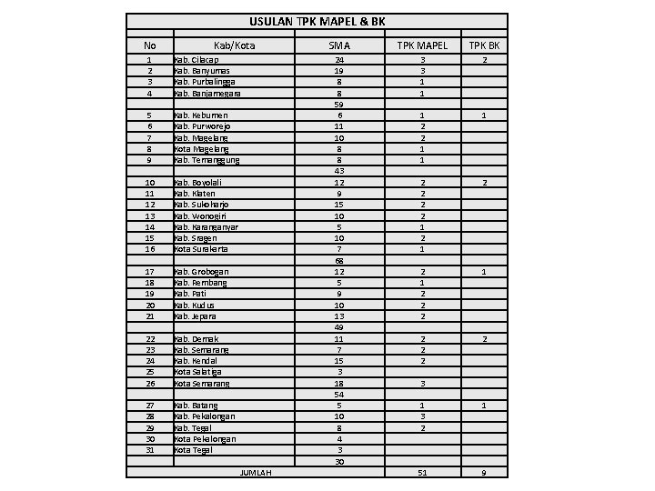 USULAN TPK MAPEL & BK No 1 2 3 4 5 6 7 8