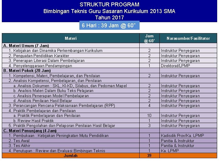 STRUKTUR PROGRAM Bimbingan Teknis Guru Sasaran Kurikulum 2013 SMA Tahun 2017 6 Hari :