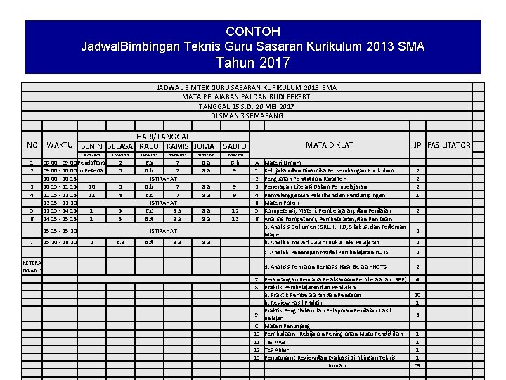 CONTOH Jadwal. Bimbingan Teknis Guru Sasaran Kurikulum 2013 SMA Tahun 2017 JADWAL BIMTEK GURU