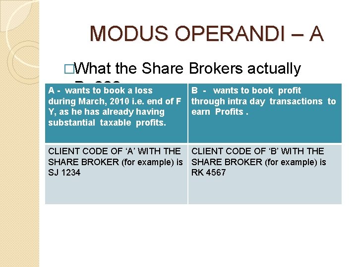 MODUS OPERANDI – A �What the Share Brokers actually Do? ? ? A MODUS OPERANDI – A �What the Share Brokers actually Do? ? ? A