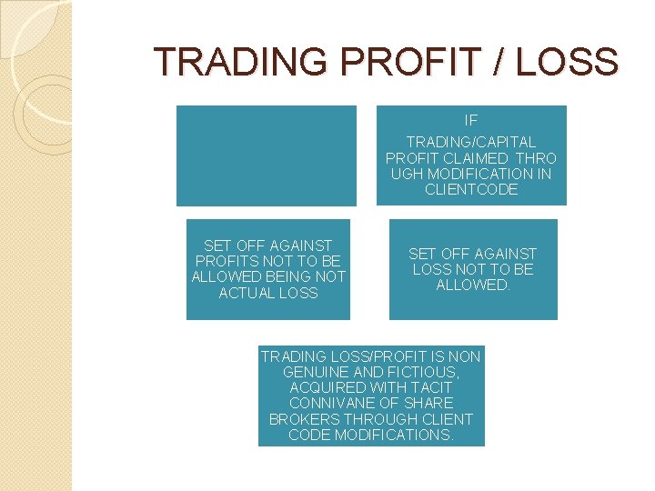 TRADING PROFIT / LOSS IF TRADING/CAPITAL PROFIT CLAIMED THRO UGH MODIFICATION IN CLIENTCODE TRADING PROFIT / LOSS IF TRADING/CAPITAL PROFIT CLAIMED THRO UGH MODIFICATION IN CLIENTCODE