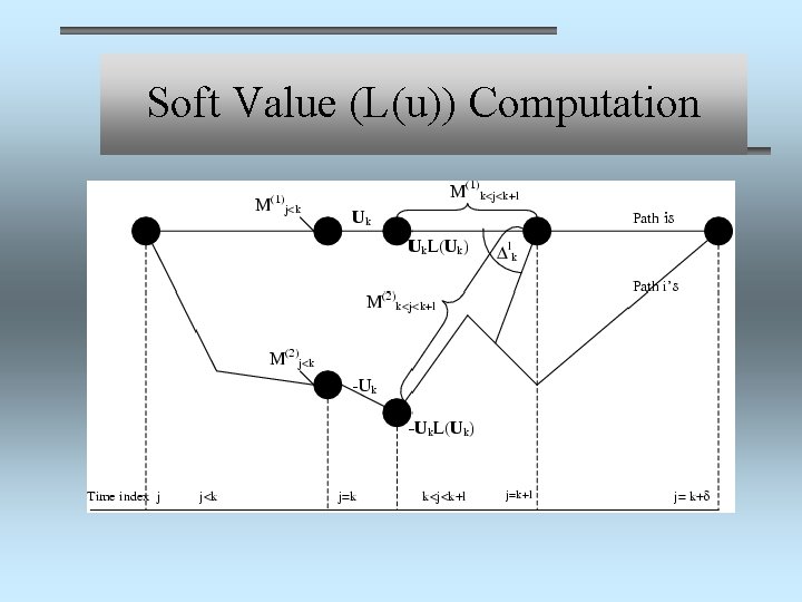 Soft Value (L(u)) Computation 