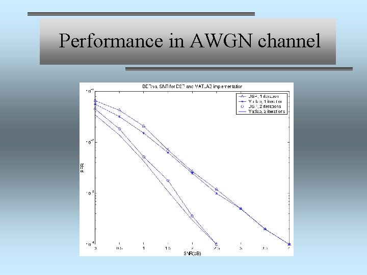 Performance in AWGN channel 