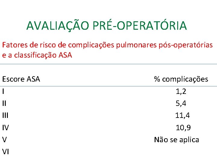 AVALIAÇÃO PRÉ-OPERATÓRIA Fatores de risco de complicações pulmonares pós-operatórias e a classificação ASA Escore