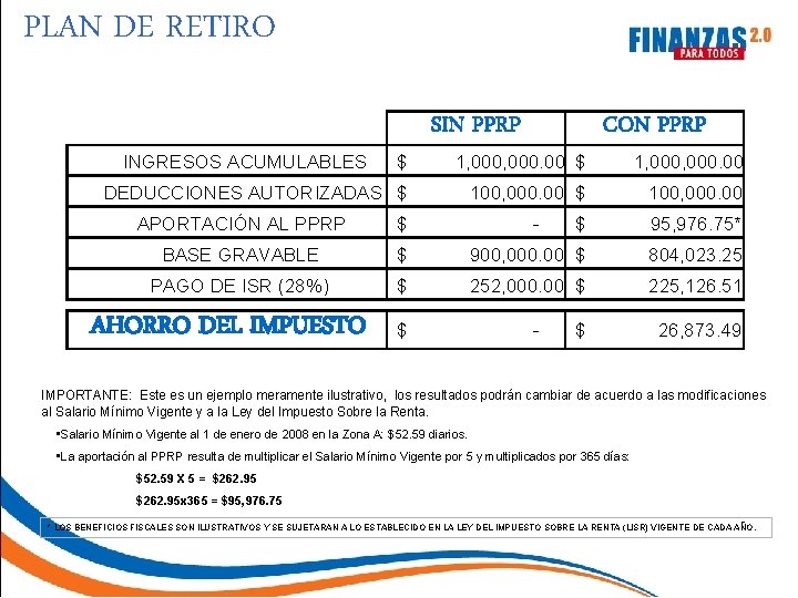 PLAN DE RETIRO SIN PPRP INGRESOS ACUMULABLES CON PPRP $ 1, 000, 000. 00