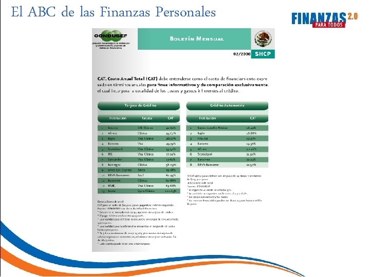 El ABC de las Finanzas Personales 