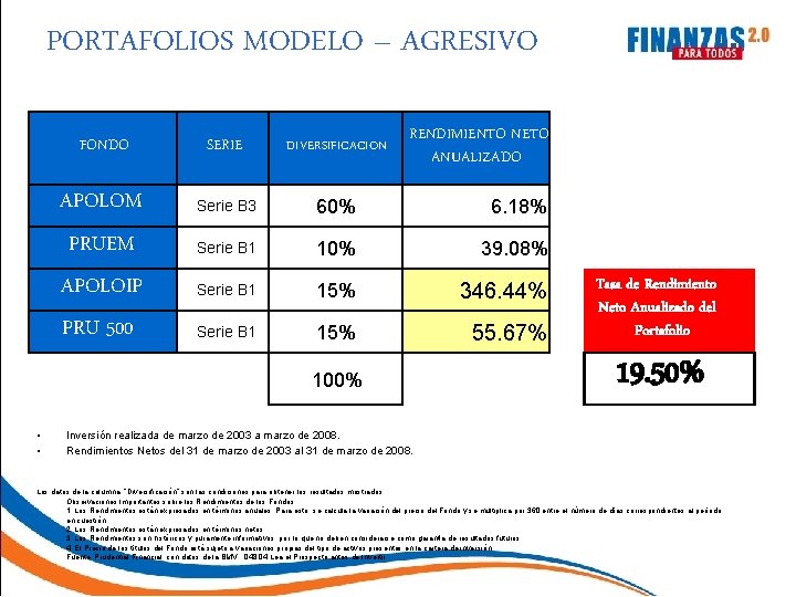 PORTAFOLIOS MODELO – AGRESIVO RENDIMIENTO NETO ANUALIZADO FONDO SERIE DIVERSIFICACION APOLOM Serie B 3