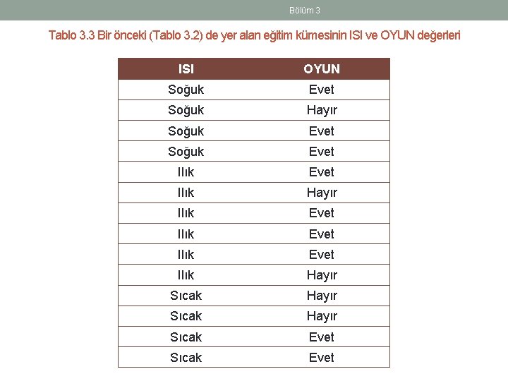 Bölüm 3 Tablo 3. 3 Bir önceki (Tablo 3. 2) de yer alan eğitim