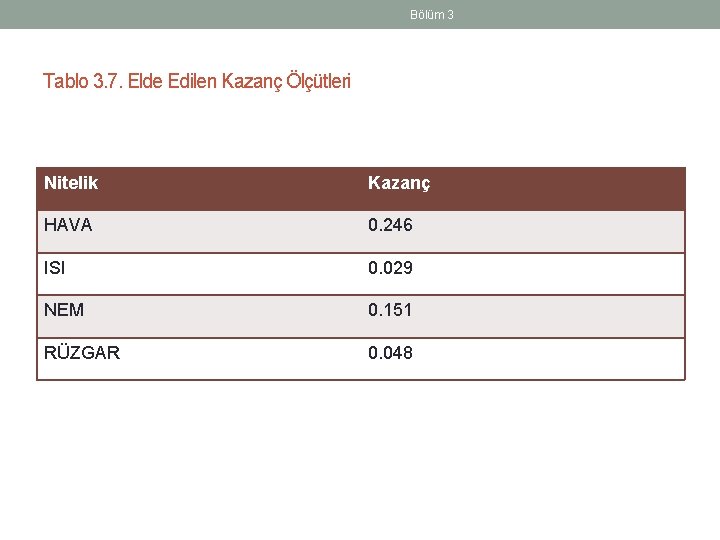 Bölüm 3 Tablo 3. 7. Elde Edilen Kazanç Ölçütleri Nitelik Kazanç HAVA 0. 246