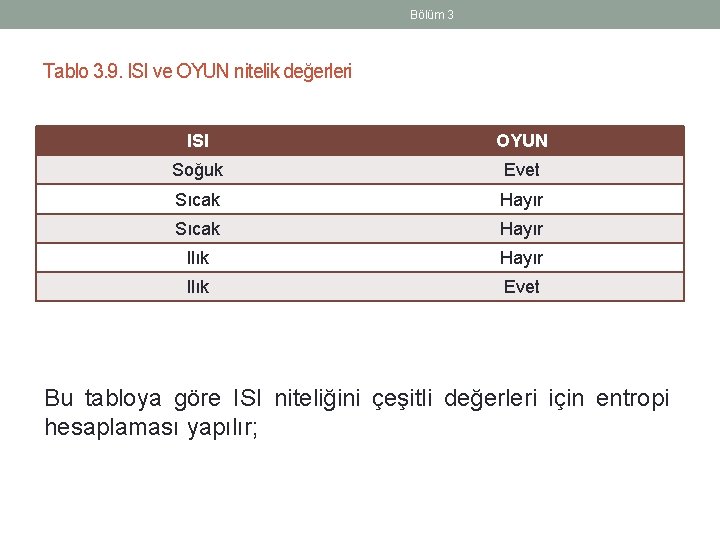 Bölüm 3 Tablo 3. 9. ISI ve OYUN nitelik değerleri ISI OYUN Soğuk Evet