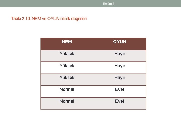 Bölüm 3 Tablo 3. 10. NEM ve OYUN nitelik değerleri NEM OYUN Yüksek Hayır