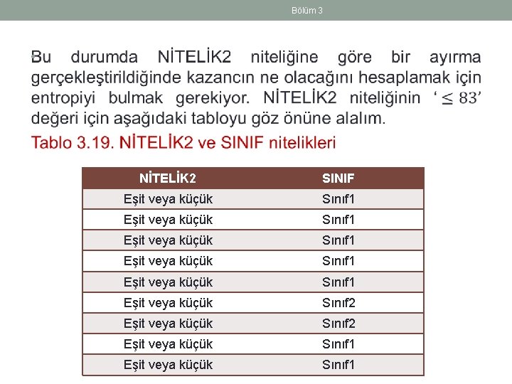 Bölüm 3 • NİTELİK 2 SINIF Eşit veya küçük Sınıf 1 Eşit veya küçük