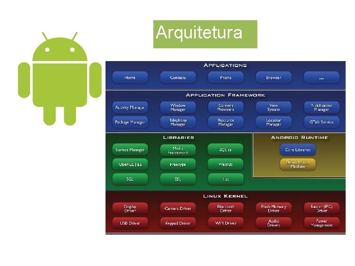 Arquitetura 