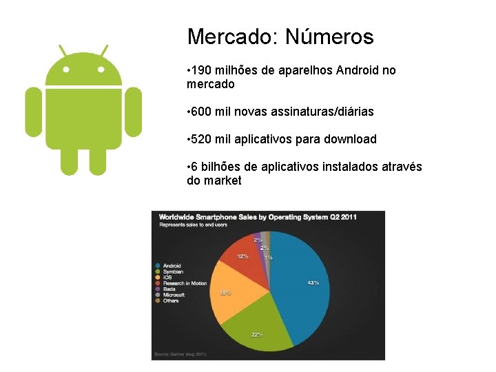 Mercado: Números • 190 milhões de aparelhos Android no mercado • 600 mil novas