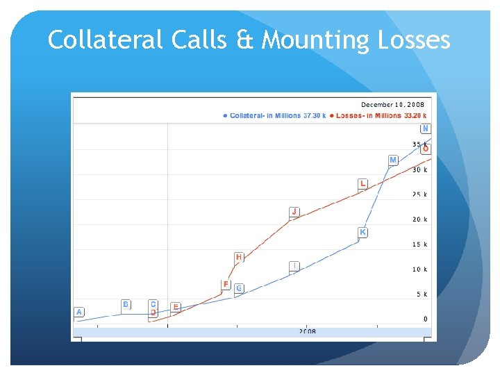 Collateral Calls & Mounting Losses 