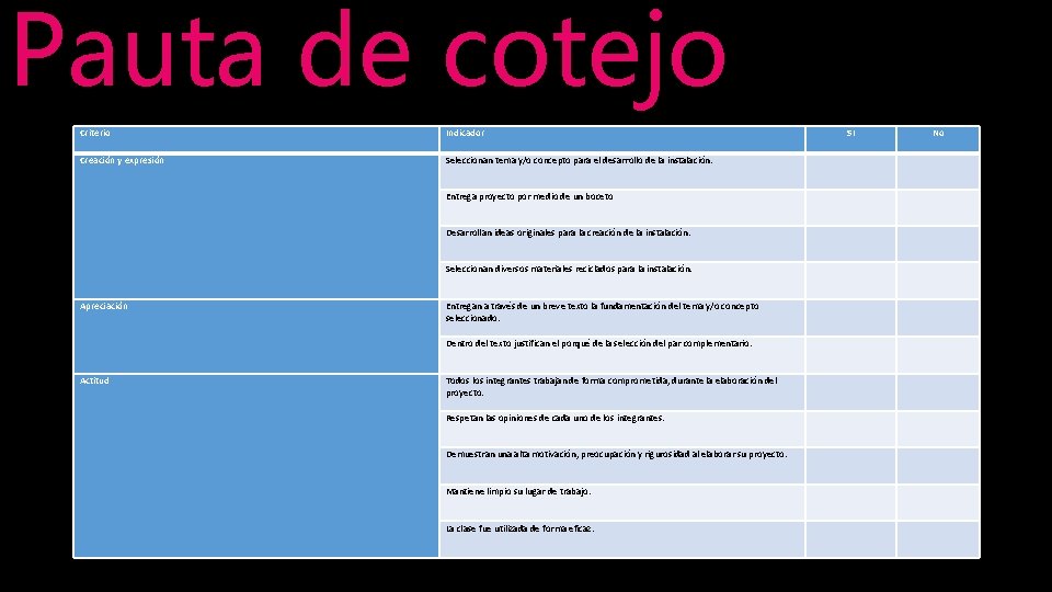 Pauta de cotejo Criterio Indicador Creación y expresión Seleccionan tema y/o concepto para el