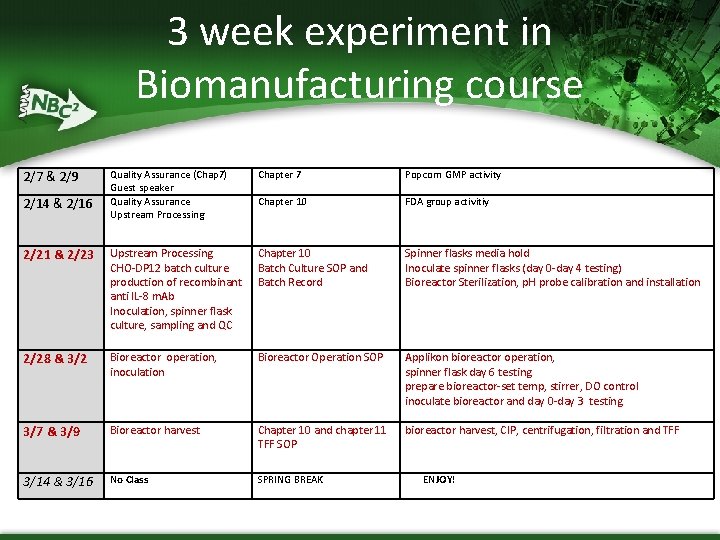 3 week experiment in Biomanufacturing course 2/7 & 2/9 Quality Assurance (Chap 7) Guest