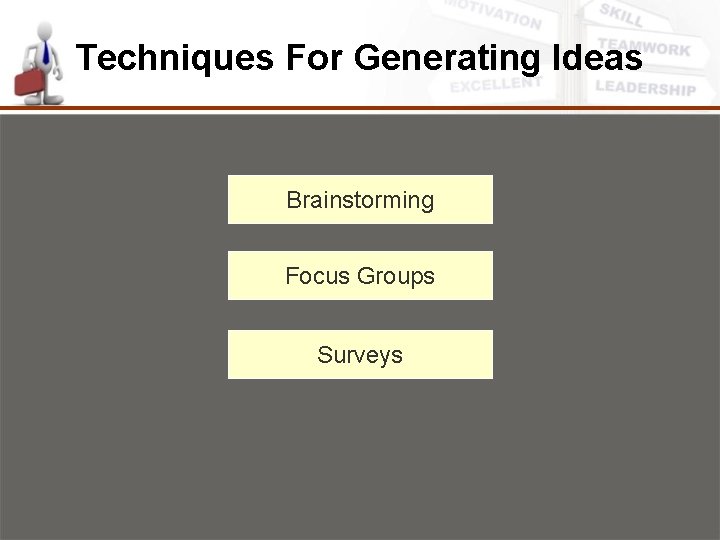 Techniques For Generating Ideas Brainstorming Focus Groups Surveys 