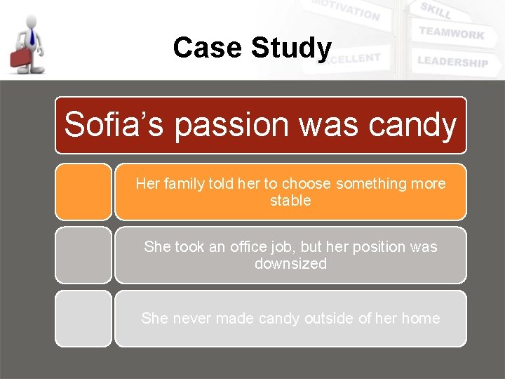 Case Study Sofia’s passion was candy Her family told her to choose something more