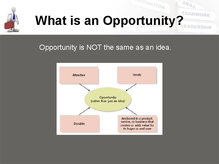 What is an Opportunity? Opportunity is NOT the same as an idea. 