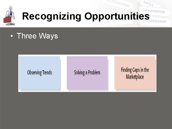 Recognizing Opportunities • Three Ways 