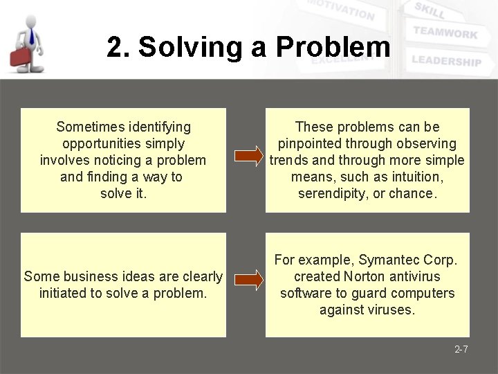 2. Solving a Problem Sometimes identifying opportunities simply involves noticing a problem and finding