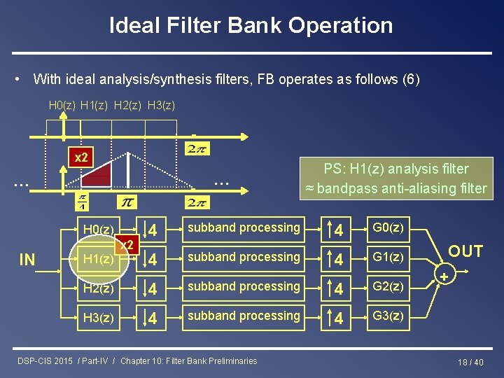 Ideal Filter Bank Operation • With ideal analysis/synthesis filters, FB operates as follows (6)