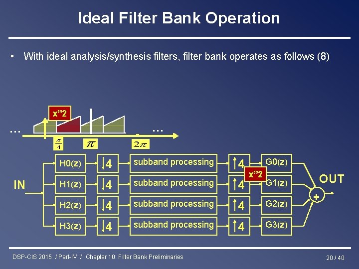 Ideal Filter Bank Operation • With ideal analysis/synthesis filters, filter bank operates as follows