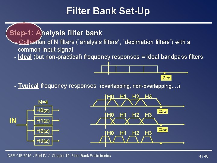 Filter Bank Set-Up Step-1: Analysis filter bank - Collection of N filters (`analysis filters’,