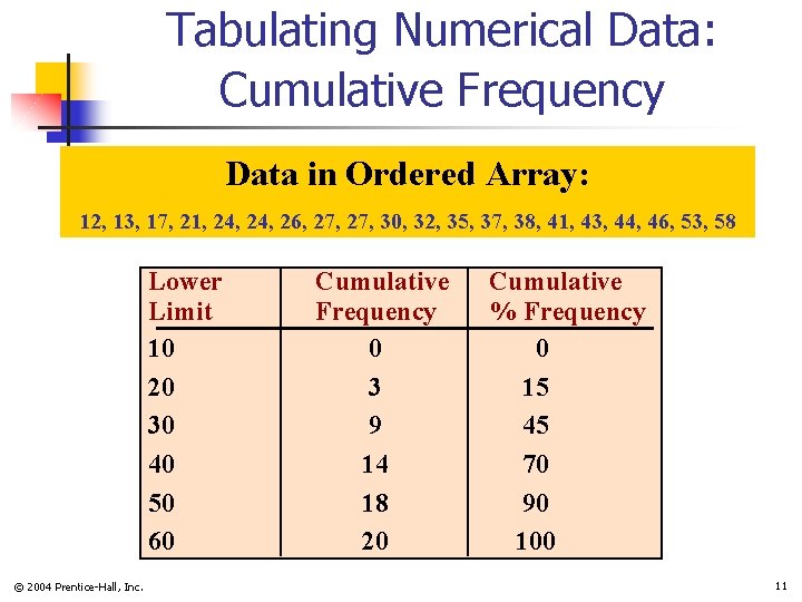 Tabulating Numerical Data: Cumulative Frequency Data in Ordered Array: 12, 13, 17, 21, 24,