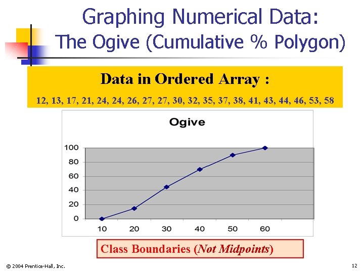 Graphing Numerical Data: The Ogive (Cumulative % Polygon) Data in Ordered Array : 12,