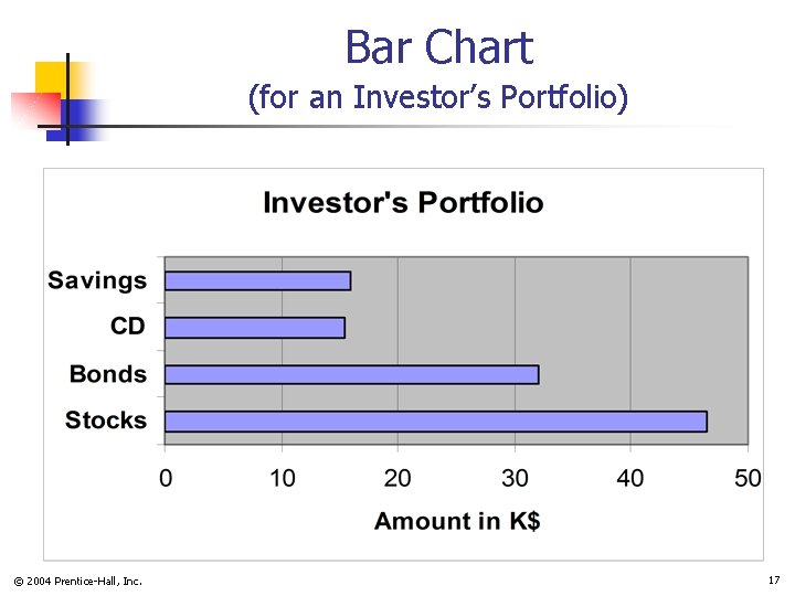 Bar Chart (for an Investor’s Portfolio) © 2004 Prentice-Hall, Inc. 17 